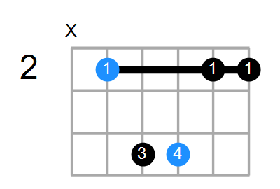 Bsus2 Chord